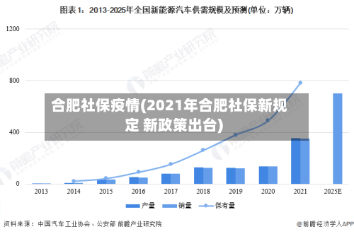 合肥社保疫情(2021年合肥社保新规定 新政策出台)-第1张图片