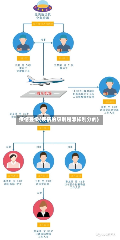 疫情登级(疫情的级别是怎样划分的)-第1张图片
