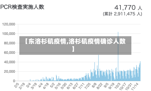 【东洛杉矶疫情,洛杉矶疫情确诊人数】-第2张图片
