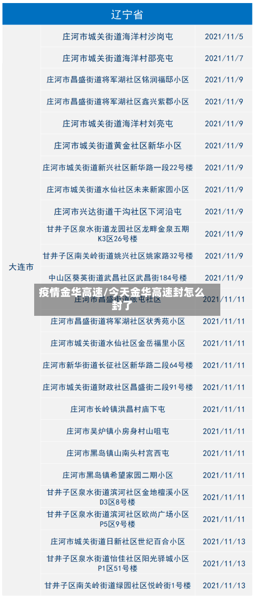 疫情金华高速/今天金华高速封怎么封了-第1张图片