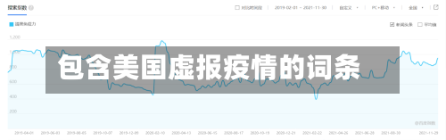 包含美国虚报疫情的词条-第2张图片