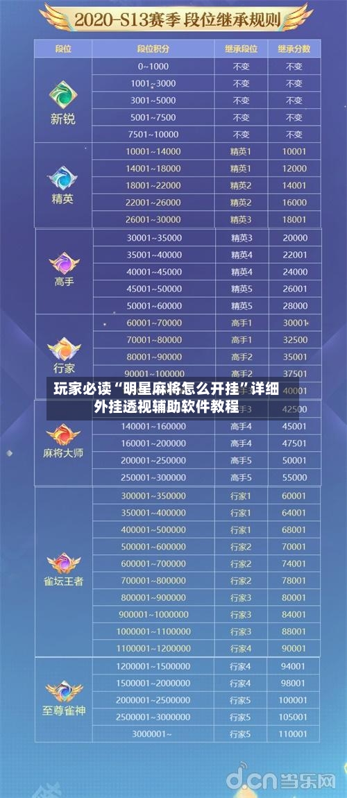 玩家必读“明星麻将怎么开挂”详细外挂透视辅助软件教程-第1张图片