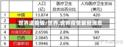 世界道疫情/世界,世界疫情最新消息-第1张图片