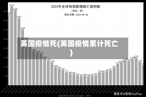英国疫情死(英国疫情累计死亡)-第1张图片