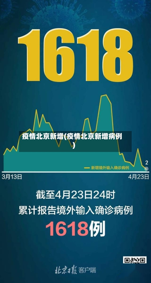 疫情北京新增(疫情北京新增病例)-第3张图片