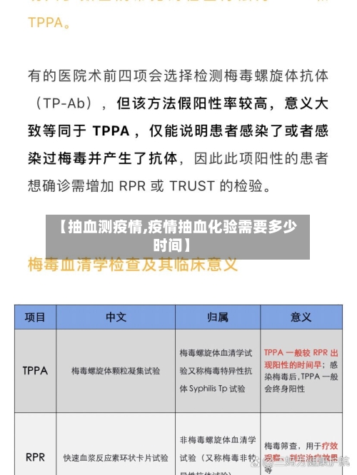 【抽血测疫情,疫情抽血化验需要多少时间】-第3张图片