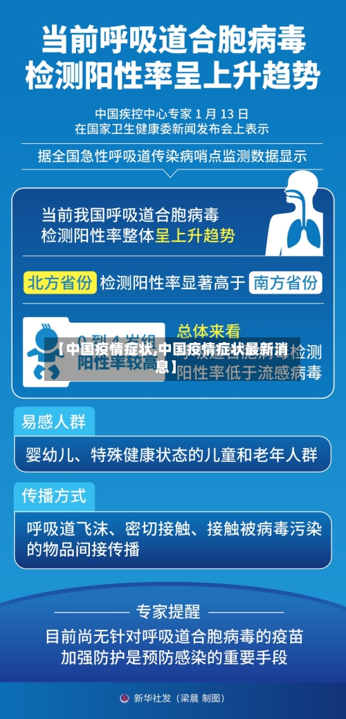 【中国疫情症状,中国疫情症状最新消息】-第1张图片