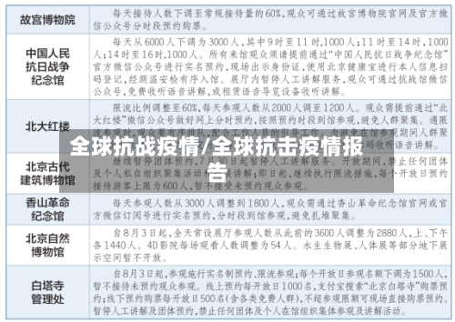 全球抗战疫情/全球抗击疫情报告-第1张图片