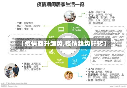 【疫情回升趋势,疫情趋势好转】-第1张图片