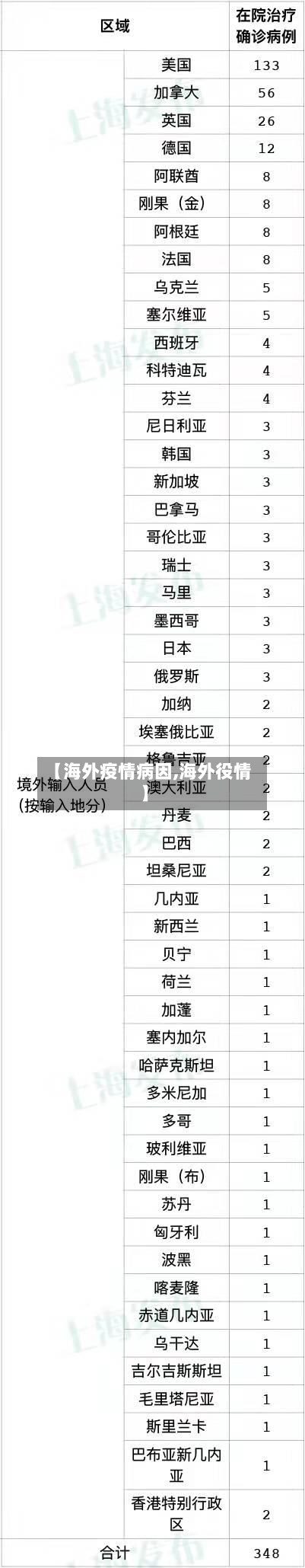 【海外疫情病因,海外役情】-第1张图片