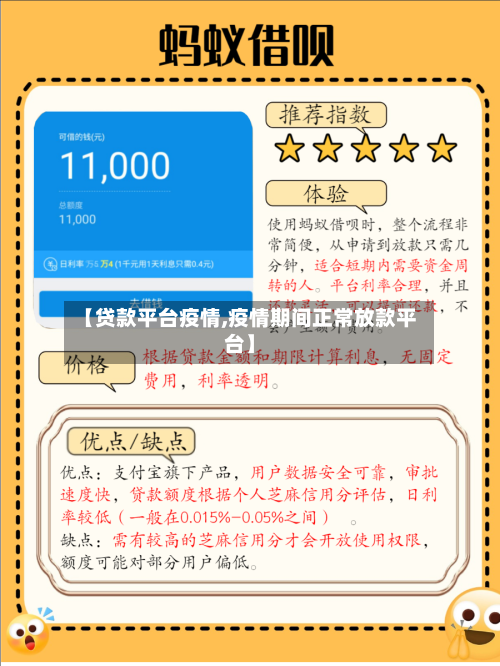 【贷款平台疫情,疫情期间正常放款平台】-第1张图片