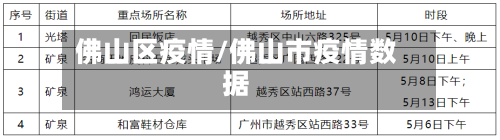 佛山区疫情/佛山市疫情数据-第3张图片