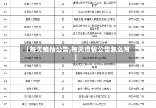 【每天疫情公告,每天疫情公告怎么写】-第2张图片