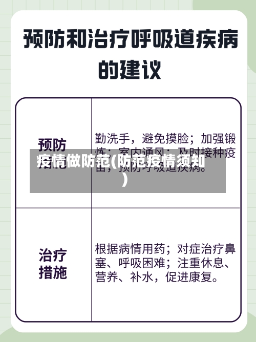 疫情做防范(防范疫情须知)-第3张图片