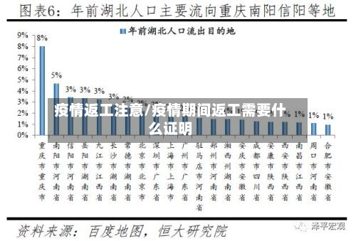 疫情返工注意/疫情期间返工需要什么证明-第3张图片
