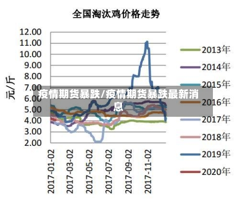 疫情期货暴跌/疫情期货暴跌最新消息-第1张图片