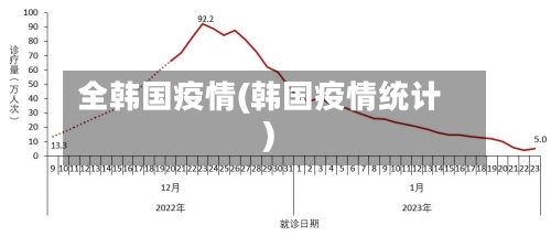 全韩国疫情(韩国疫情统计)-第3张图片
