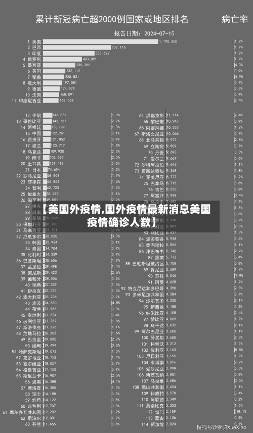 【美国外疫情,国外疫情最新消息美国疫情确诊人数】-第3张图片