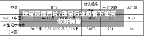珠宝疫情图片/珠宝行业疫情下如何做好销售-第2张图片