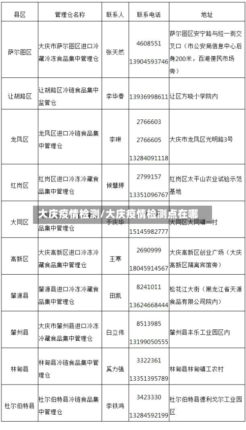 大庆疫情检测/大庆疫情检测点在哪-第2张图片
