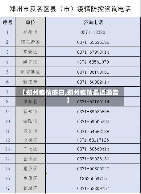 【郑州疫情昨日,郑州疫情最近通告】-第1张图片