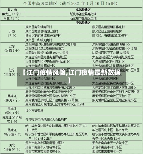 【江门疫情风险,江门疫情最新数据】-第2张图片