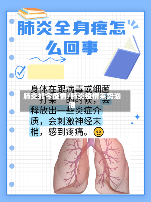 肺炎如今疫情/肺炎疫情来势汹汹-第3张图片