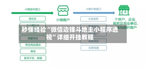 秒懂经验“微信边锋斗地主小程序透视”详细开挂教程-第1张图片