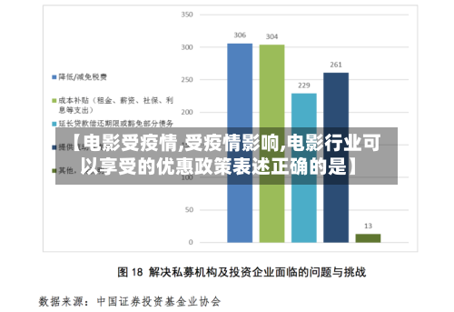 【电影受疫情,受疫情影响,电影行业可以享受的优惠政策表述正确的是】-第1张图片
