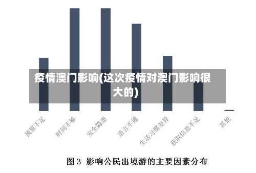 疫情澳门影响(这次疫情对澳门影响很大的)-第2张图片