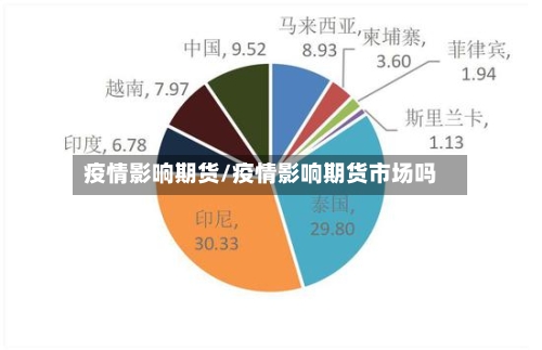 疫情影响期货/疫情影响期货市场吗-第1张图片