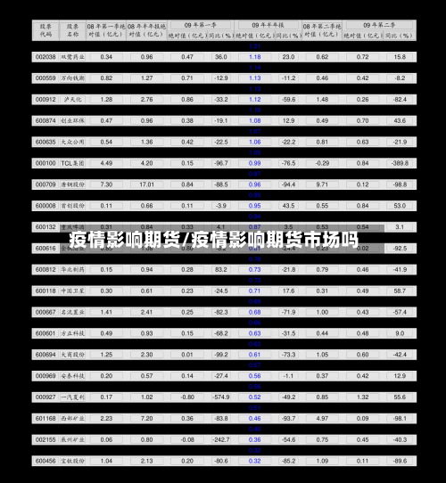 疫情影响期货/疫情影响期货市场吗-第3张图片