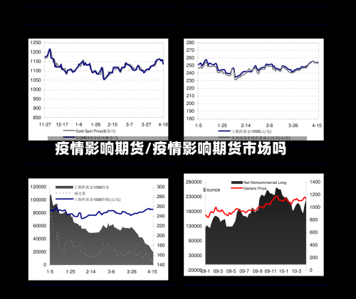 疫情影响期货/疫情影响期货市场吗-第2张图片