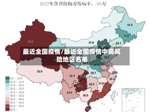 最近全国疫情/最近全国疫情中高风险地区名单-第2张图片
