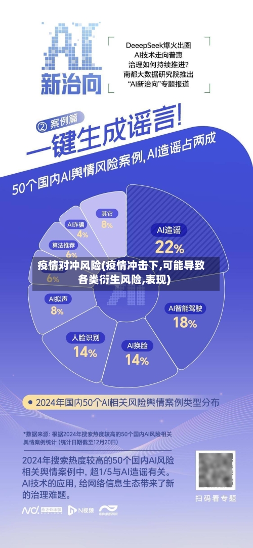 疫情对冲风险(疫情冲击下,可能导致各类衍生风险,表现)-第1张图片