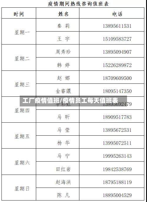 工厂疫情值班/疫情员工每天值班表-第3张图片