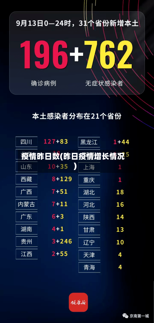 疫情昨日数(昨日疫情增长情况)-第2张图片