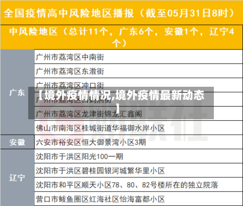 【境外疫情情况,境外疫情最新动态】-第2张图片
