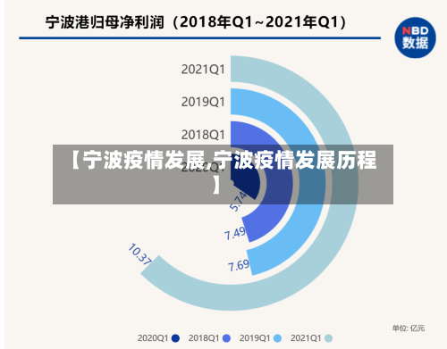 【宁波疫情发展,宁波疫情发展历程】-第2张图片