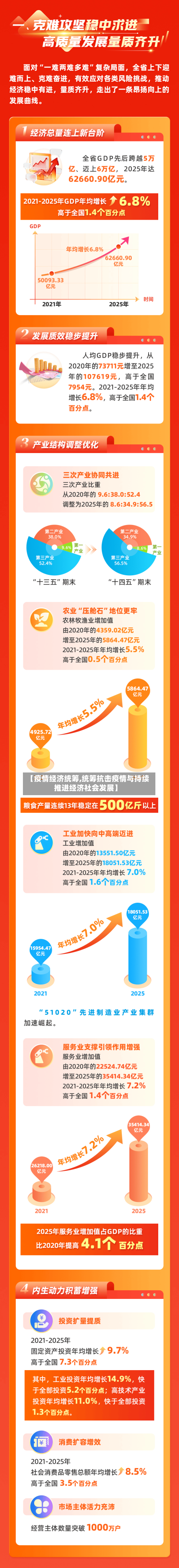 【疫情经济统筹,统筹抗击疫情与持续推进经济社会发展】-第3张图片