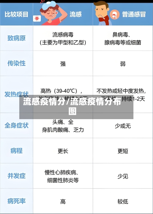 流感疫情分/流感疫情分布图-第1张图片