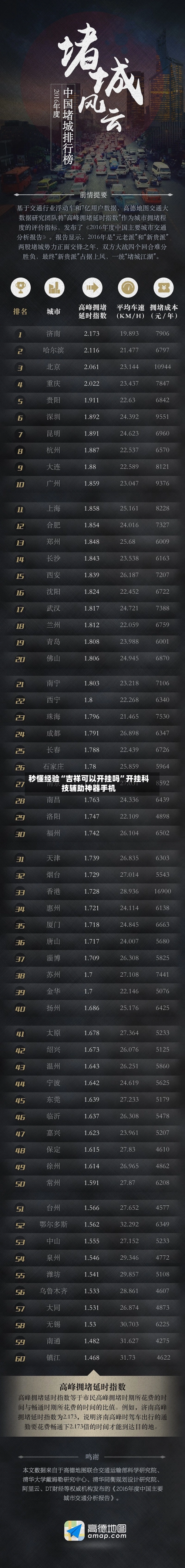 秒懂经验“吉祥可以开挂吗”开挂科技辅助神器手机-第2张图片