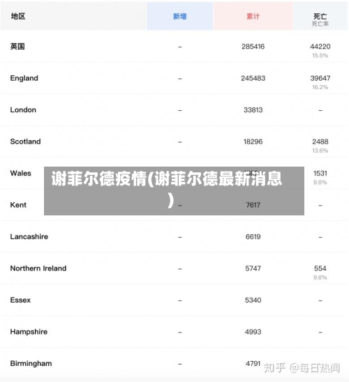 谢菲尔德疫情(谢菲尔德最新消息)-第1张图片