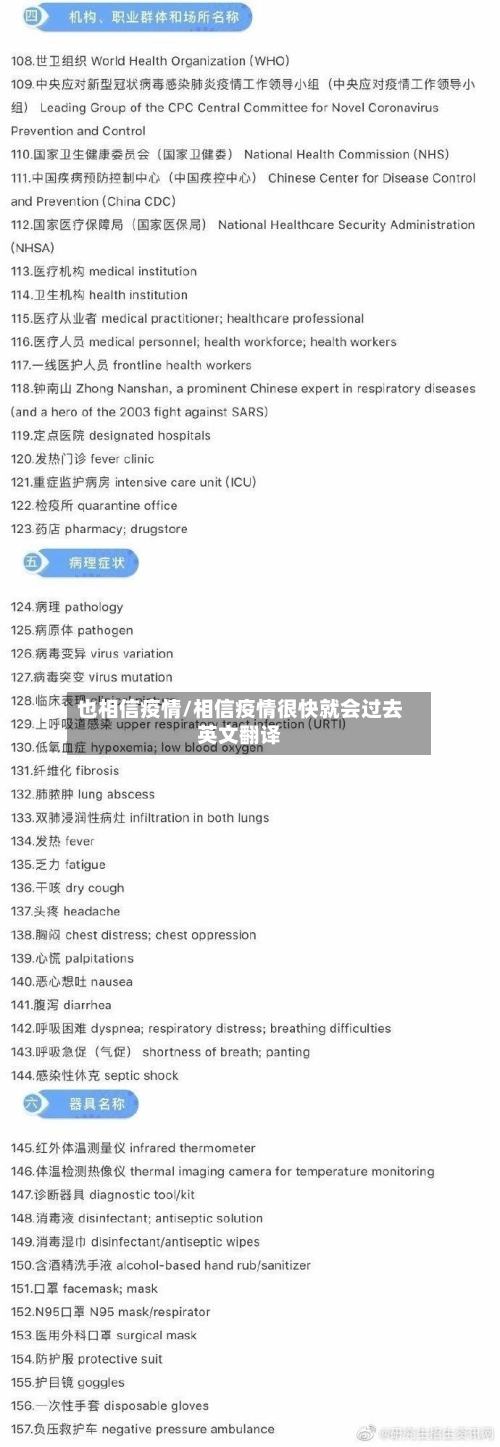 也相信疫情/相信疫情很快就会过去英文翻译-第1张图片