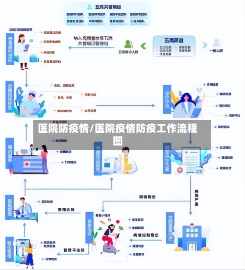 医院防疫情/医院疫情防疫工作流程图-第2张图片