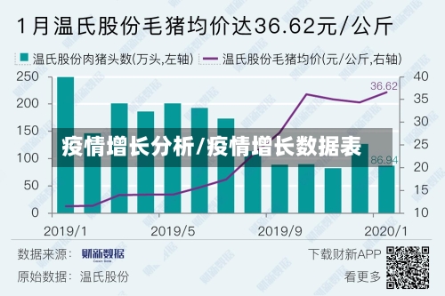 疫情增长分析/疫情增长数据表-第1张图片