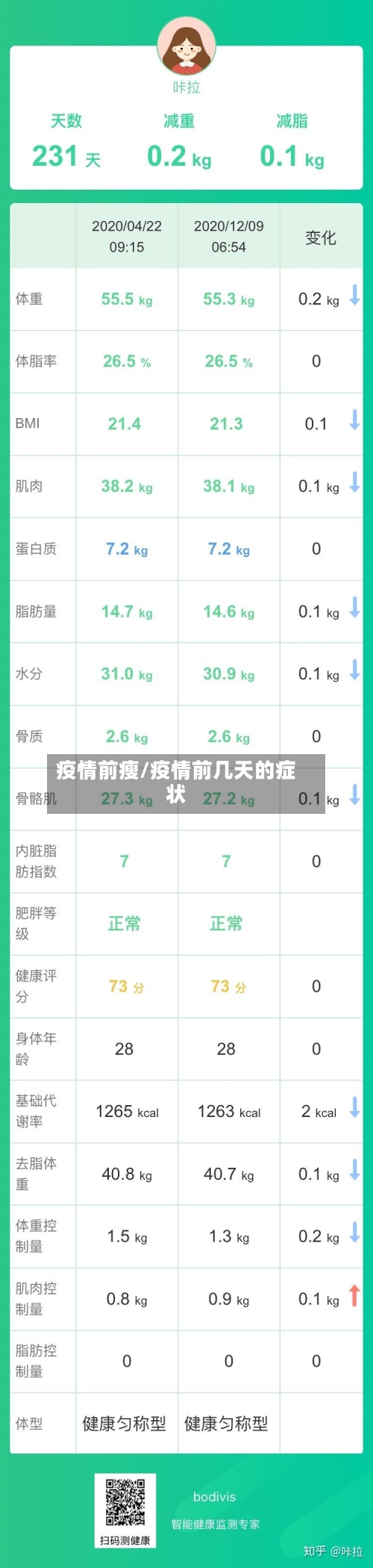 疫情前瘦/疫情前几天的症状-第1张图片