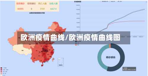 欧洲疫情曲线/欧洲疫情曲线图-第2张图片