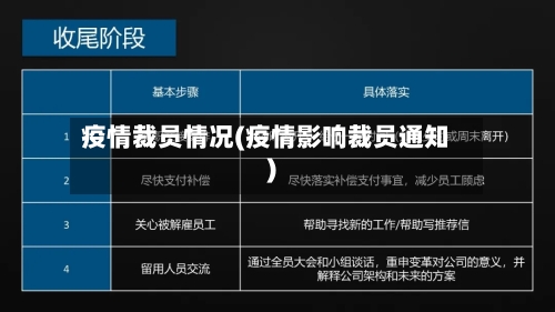 疫情裁员情况(疫情影响裁员通知)-第3张图片