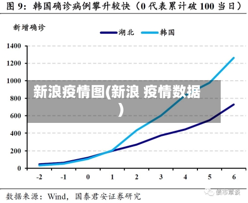 新浪疫情图(新浪 疫情数据)-第1张图片
